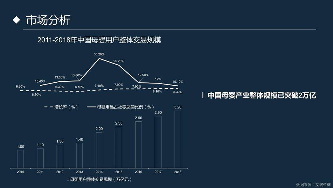 666